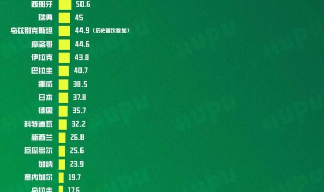 世界杯直播平台下载-综合实力大排名！盘点世界杯48强的面积、人口和GDP|墨西哥足球队|美加墨世界杯|巴西足球队|参赛国|库拉索_新浪体育_新浪新闻